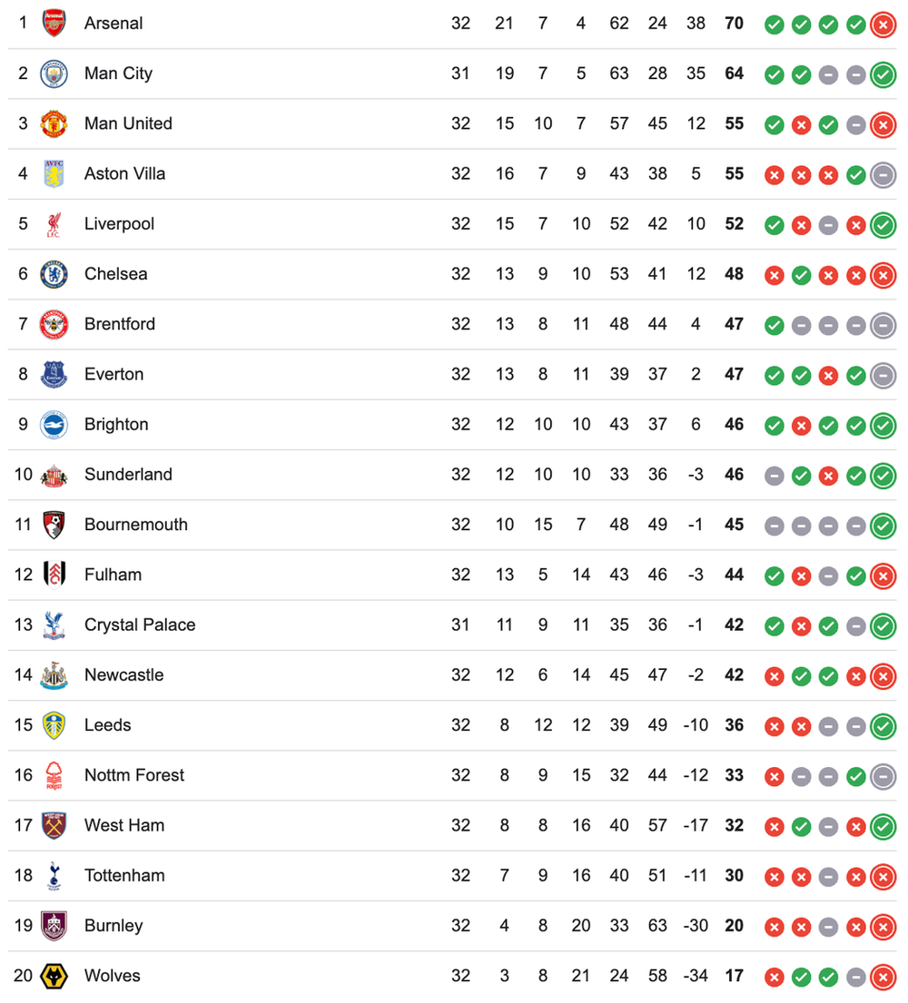Haaland cảnh báo Arsenal: 'Man City khát khao danh hiệu và sẵn sàng cho trận chiến quyết định' - Ảnh 2.