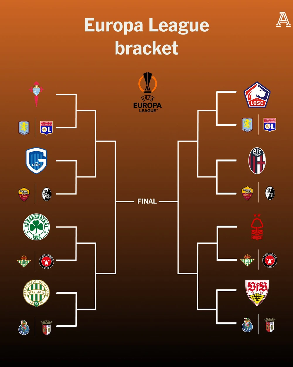 Europa League: Đại diện của Premier League và 7 đội khác vượt qua vòng play-off - Ảnh 3. Europa League: Đại diện của Premier League và 7 đội khác vượt qua vòng play-off - Ảnh 3.