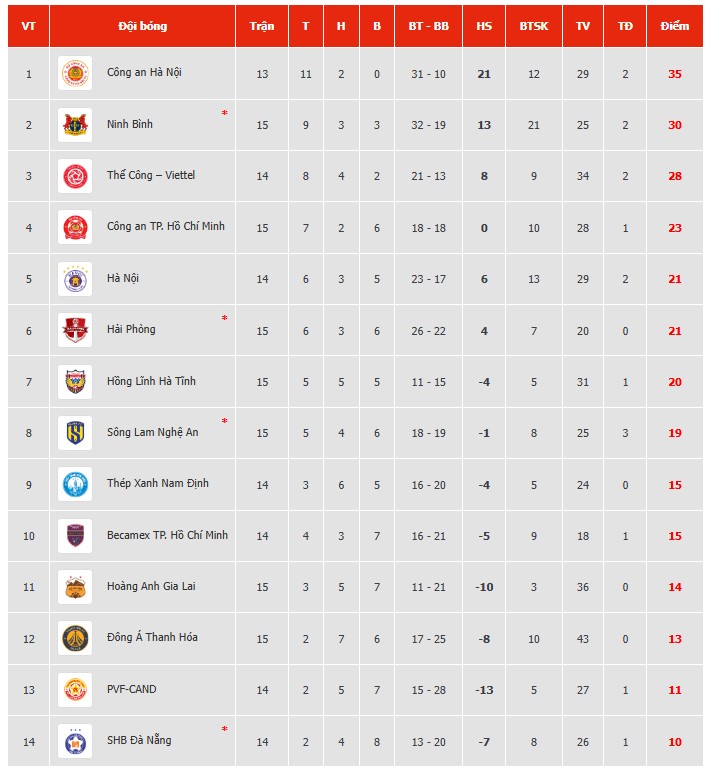 Cầu thủ Việt kiều 20 tuổi ghi bàn vào lưới Trung Kiên ở V-League - Ảnh 2.