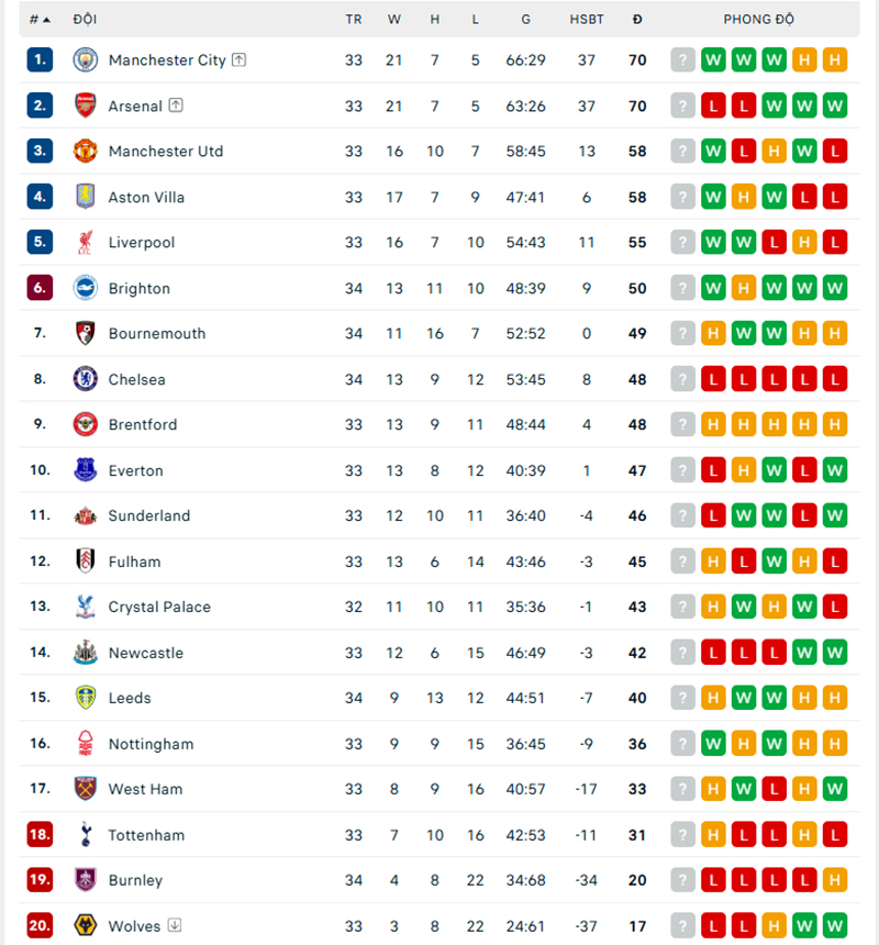 Thắng tối thiểu Burnley, Man City chiếm ngôi đầu của Arsenal - Ảnh 2.