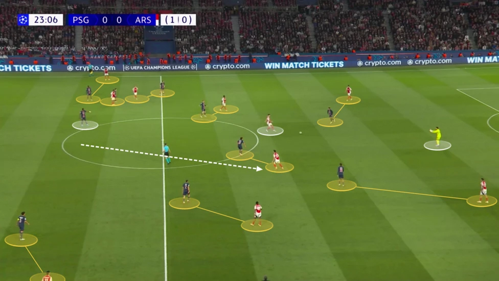 GÓC CHIẾN THUẬT: Những bí kíp giúp Arsenal vô địch Champions League - Ảnh 1. GÓC CHIẾN THUẬT: Những bí kíp giúp Arsenal vô địch Champions League - Ảnh 1.