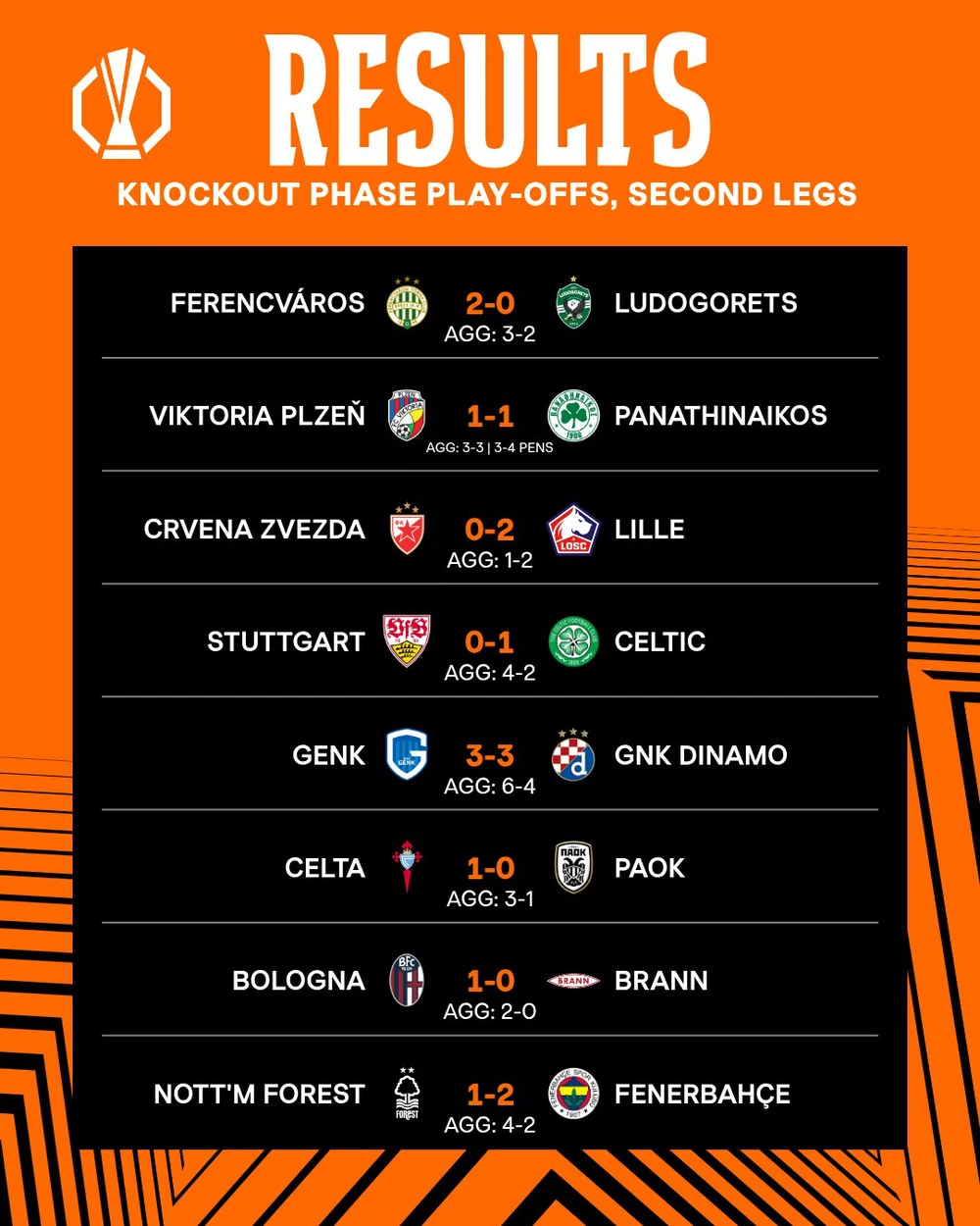 Europa League: Đại diện của Premier League và 7 đội khác vượt qua vòng play-off - Ảnh 4. Europa League: Đại diện của Premier League và 7 đội khác vượt qua vòng play-off - Ảnh 4.