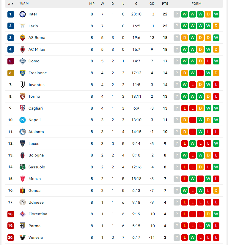 Kết quả bóng đá Serie A: AC Milan, Juventus cùng thắng 2-0, Inter ngược dòng phút 90+8 để chiếm ngôi đầu - Ảnh 4. Kết quả bóng đá Serie A: AC Milan, Juventus cùng thắng 2-0, Inter ngược dòng phút 90+8 để chiếm ngôi đầu - Ảnh 4.