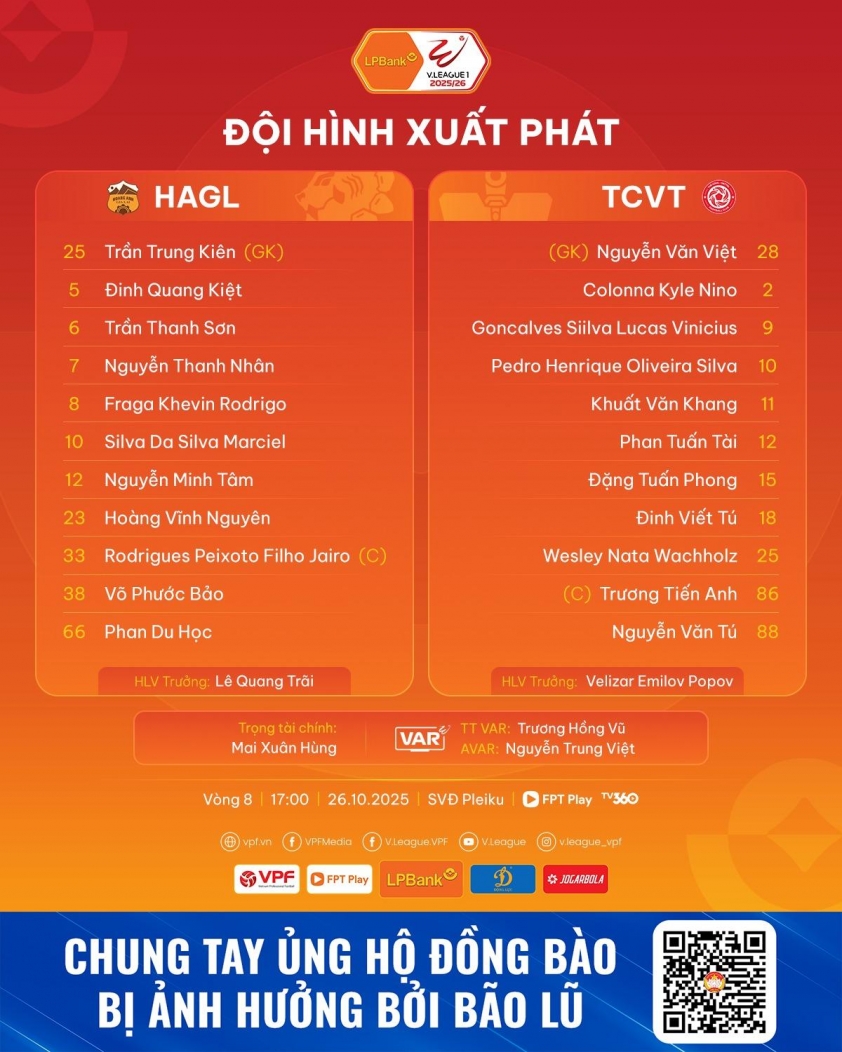 Trực tiếp HAGL vs Viettel, 17h00 hôm nay 26/10 729018
