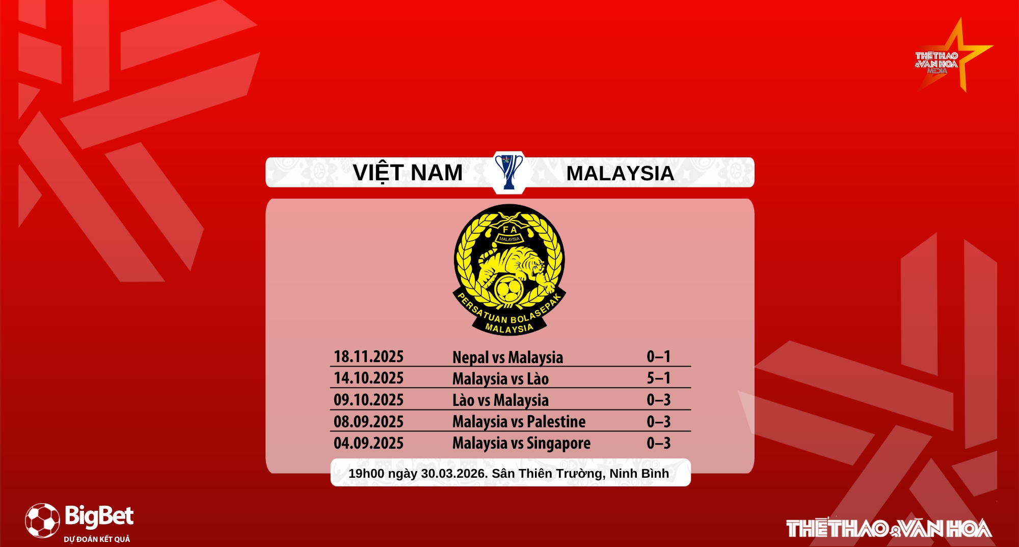 Nhận định, soi tỷ lệ Việt Nam vs Malaysia 19h00 hôm nay 31/3, Vòng loại Asian Cup 2027 - Ảnh 8. Nhận định, soi tỷ lệ Việt Nam vs Malaysia 19h00 hôm nay 31/3, Vòng loại Asian Cup 2027 - Ảnh 8.