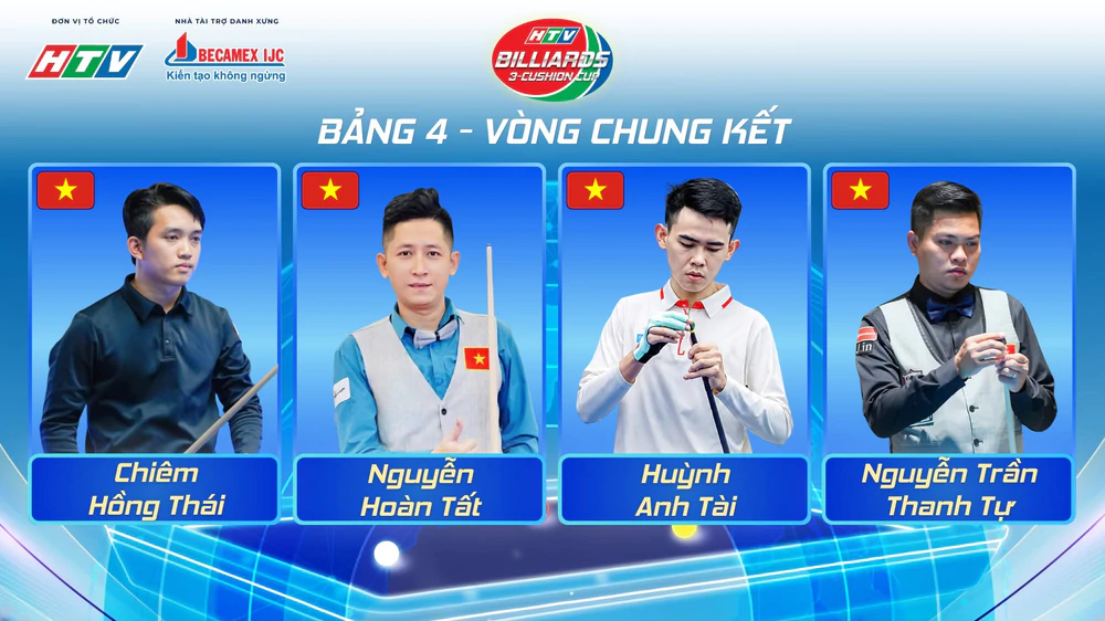Quyết Chiến, Phương Vinh, Hồng Thái thẳng tiến vòng knock-out giải billiards quốc tế - Ảnh 3.