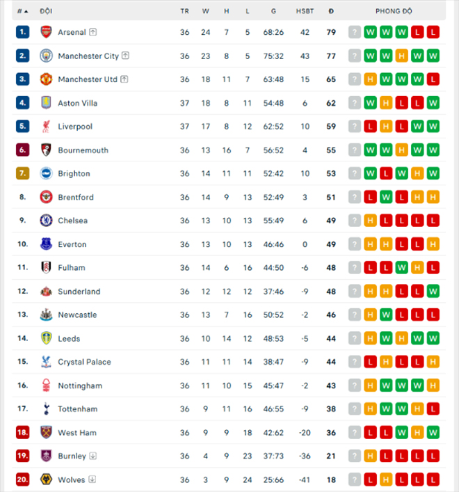 Đánh bại Liverpool trong trận cầu 6 bàn thắng, Aston Villa chính thức dự Champions League mùa sau - Ảnh 2. Đánh bại Liverpool trong trận cầu 6 bàn thắng, Aston Villa chính thức dự Champions League mùa sau - Ảnh 2.
