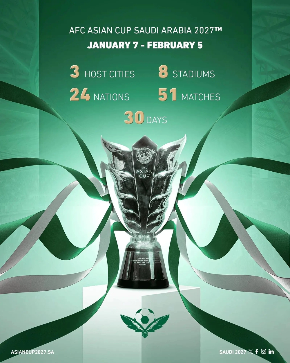 HLV Kim Sang Sik sẽ dự lễ bốc thăm Asian Cup 2027 - Ảnh 2.