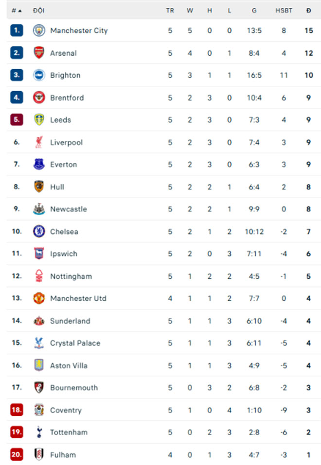 Isak ghi bàn quyết định, Liverpool thắng nhọc Bournemouth - Ảnh 2. Isak ghi bàn quyết định, Liverpool thắng nhọc Bournemouth - Ảnh 2.