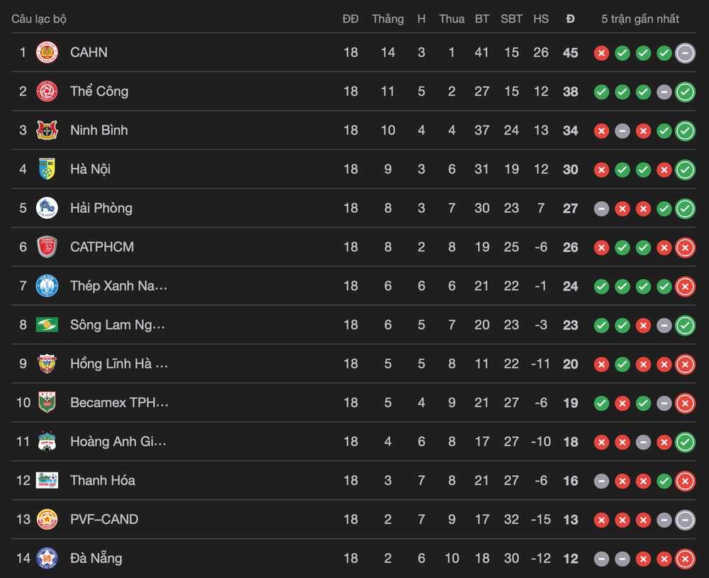 Tín hiệu báo động cho V-League 2025/26  - Ảnh 4.