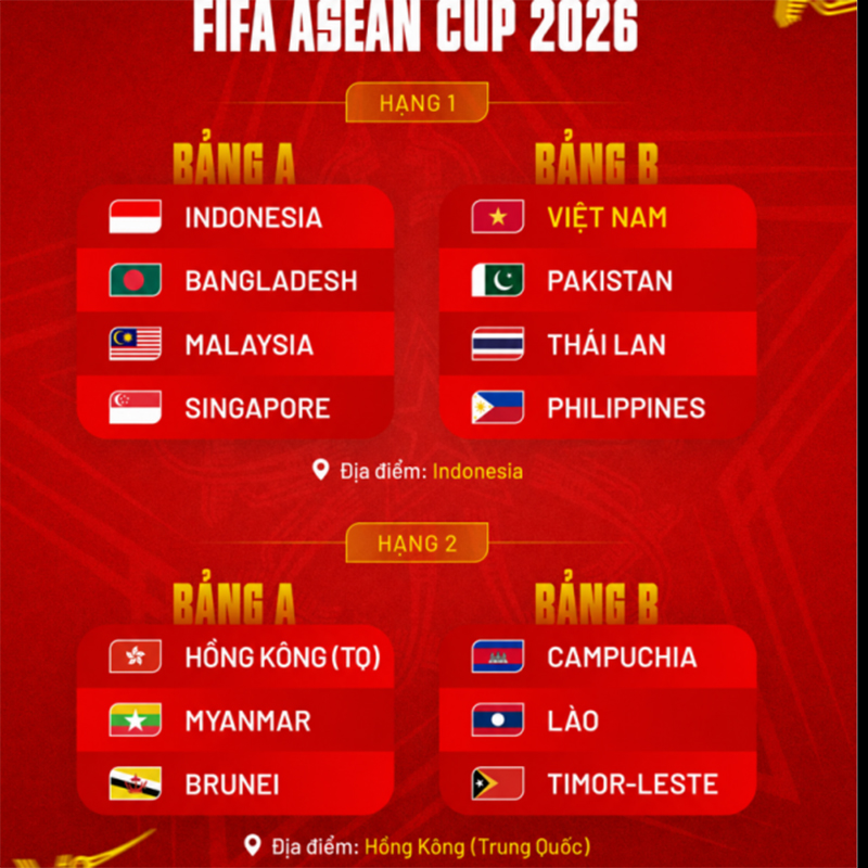 FIFA ASEAN Cup 2026 diễn ra khi nào, ở đâu? - Ảnh 1.