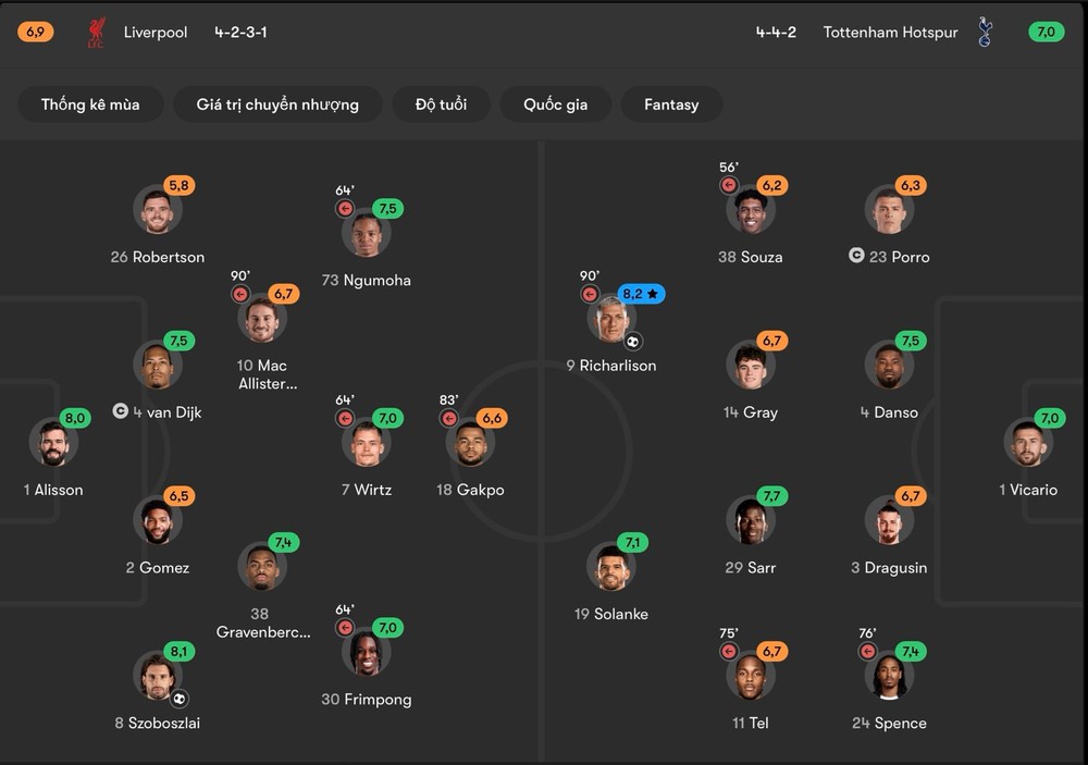 Tottenham: Từ thảm họa Metropolitano đến khát vọng 'đêm huyền diệu' - Ảnh 2.