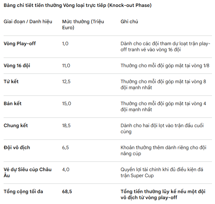 Điều gì sẽ xảy ra khi MU trở lại Champions League? - Ảnh 2.