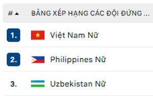 Final Rankings of the 2026 AFC Women's Asian Cup
