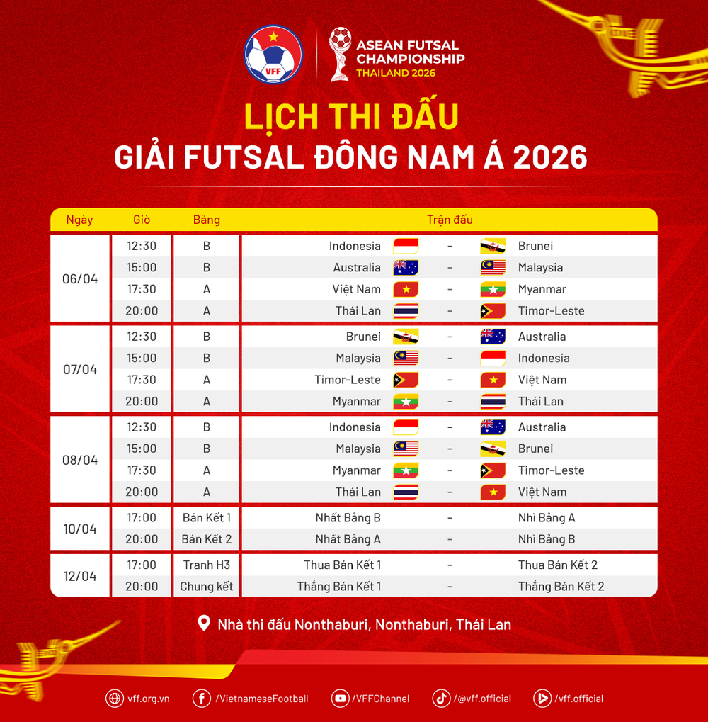 Futsal Việt Nam chốt danh sách, tự tin chinh phục giải vô địch Đông Nam Á - Ảnh 2.