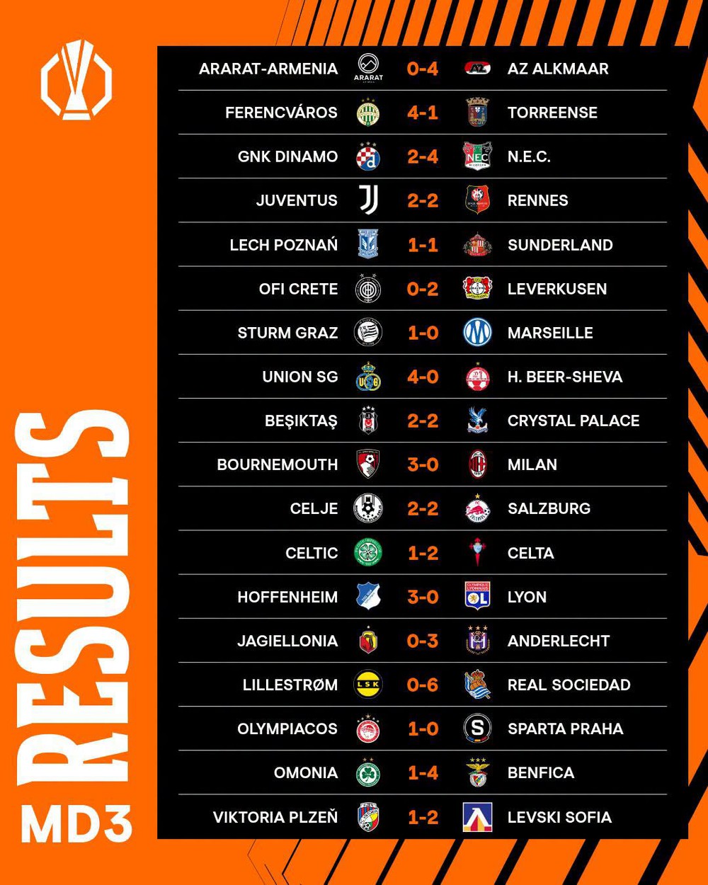 AC Milan thua đậm trên sân Bournemouth, Ruben Amorim tái hiện ký ức kinh hoàng khi dẫn dắt MU - Ảnh 3. AC Milan thua đậm trên sân Bournemouth, Ruben Amorim tái hiện ký ức kinh hoàng khi dẫn dắt MU - Ảnh 3.