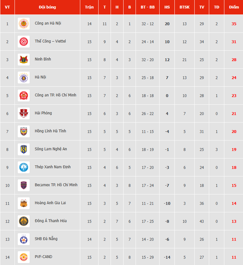 Hoàng Hên lập cú đúp, Hà Nội FC đánh bại CAHN trong trận derby thủ đô ở V-League - Ảnh 5.