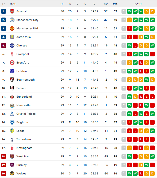 Lịch thi đấu Ngoại hạng Anh mùa giải 2025-26 vòng 30 - Ảnh 2.