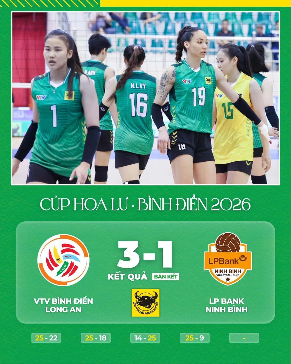 Xác định đội bóng đầu tiên vào chung kết Cúp Hoa Lư - Bình Điền 2026 - Ảnh 1.