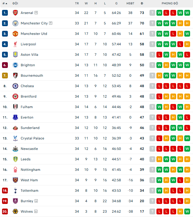 Bruno Fernandes lại tỏa sáng, MU tiến gần vé dự Champions League - Ảnh 2.