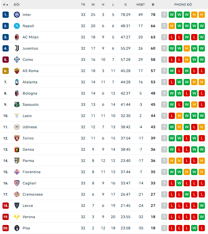 Vùi dập đối thủ, Inter Milan cầm chắc chức vô địch Serie A - Ảnh 2.