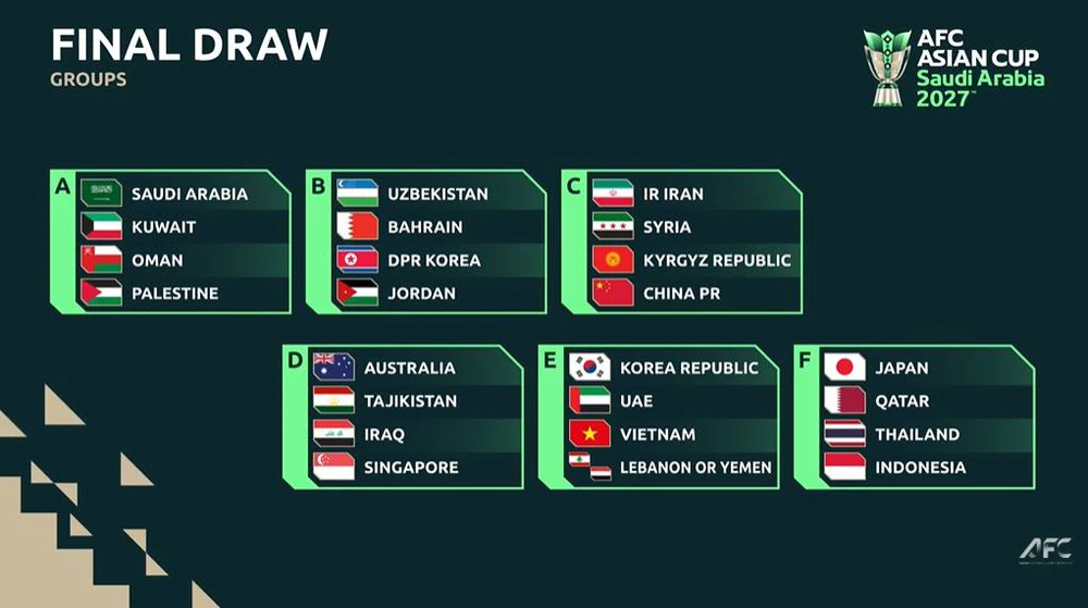 Đội tuyển Việt Nam đá trận mở màn Asian Cup 2027 khi nào, ở đâu? - Ảnh 1. Đội tuyển Việt Nam đá trận mở màn Asian Cup 2027 khi nào, ở đâu? - Ảnh 1.