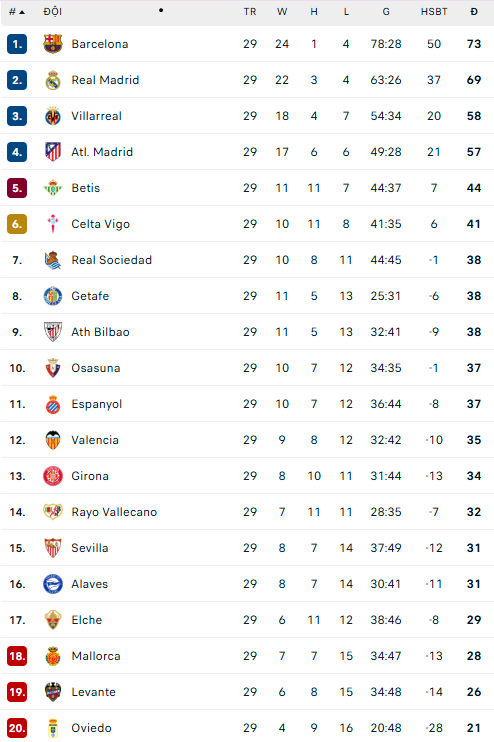 Chơi thiếu người, Real Madrid vẫn thắng kịch tính trận derby Madrid - Ảnh 4.