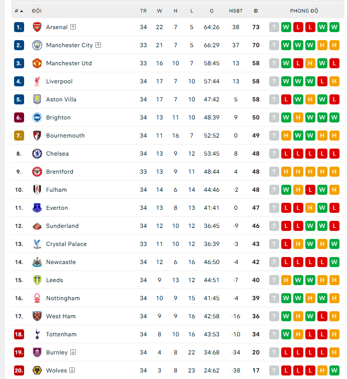 Thắng tối thiểu Newcastle, Arsenal tái chiếm ngôi đầu Ngoại hạng Anh - Ảnh 2.