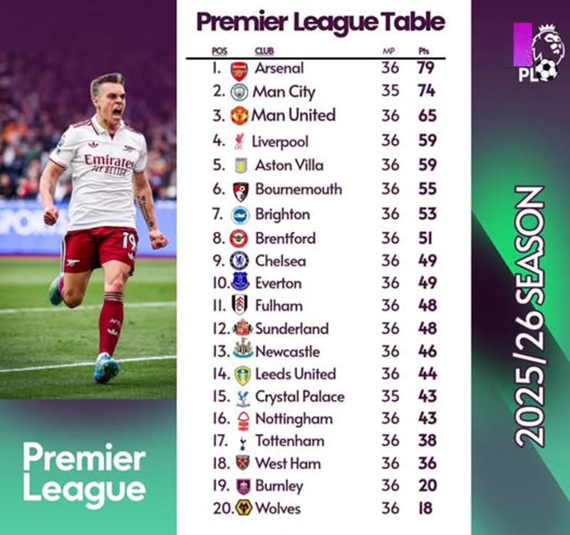 BÌNH LUẬN: Arsenal và lệnh xuất phát cuối cùng! - Ảnh 1. Arsenal