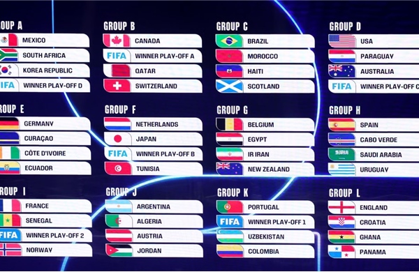 Official reveal of the group draws for the FIFA World Cup 2026