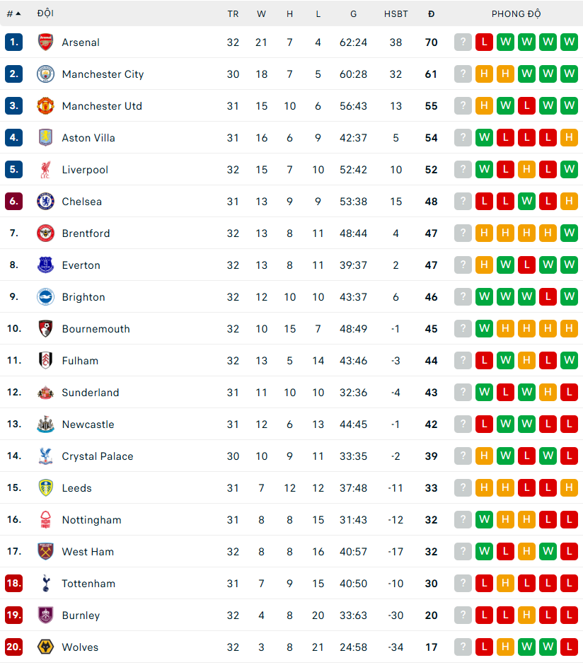 Salah và tài năng 17 tuổi cùng lên tiếng, Liverpool tìm lại niềm vui chiến thắng - Ảnh 3.