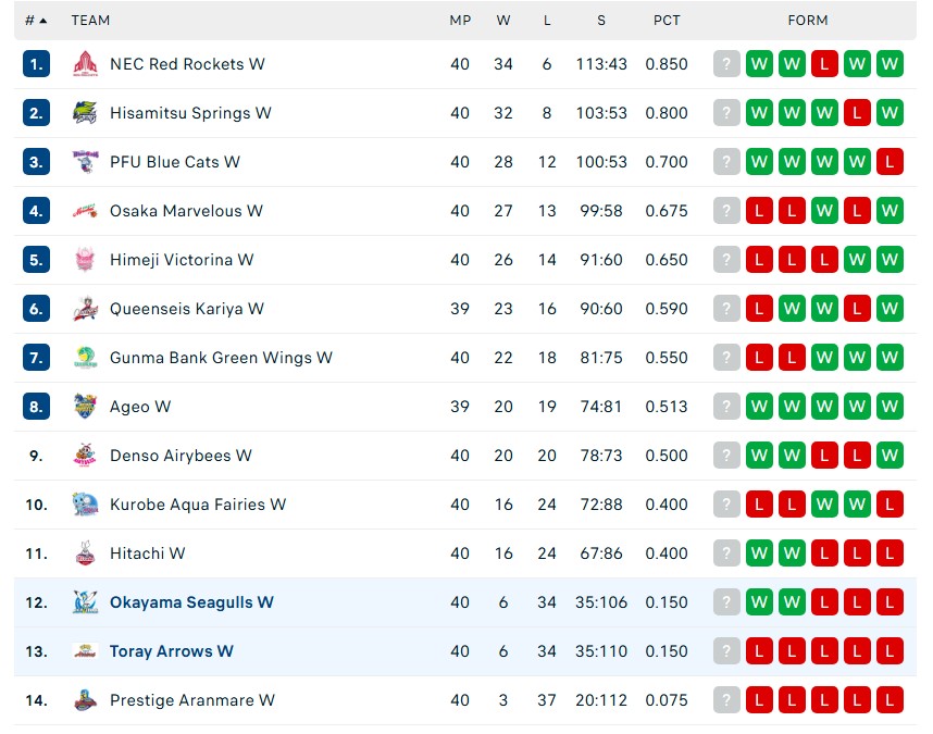 Phụ công số 1 của bóng chuyền Việt Nam lần đầu được vinh danh ở Nhật Bản sau màn trình diễn xuất sắc - Ảnh 2.