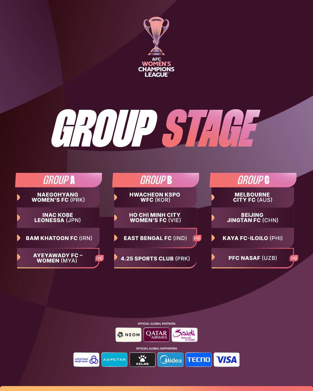 Nữ TP.HCM gặp đại diện Hàn Quốc, Triều Tiên ở AFC Women's Champions League - Ảnh 2.