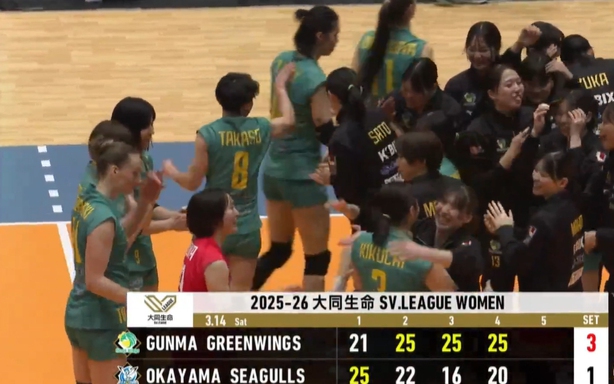 Thanh Thuy surpasses Bich Thuy, Gunma Green Wings maintain convincing winning streak