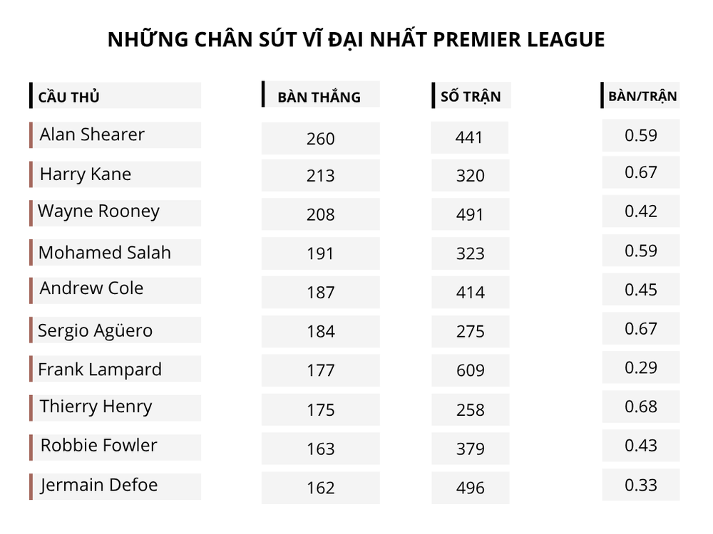 Tại sao Liverpool chấp nhận để Mohamed Salah ra đi tự do? - Ảnh 3.