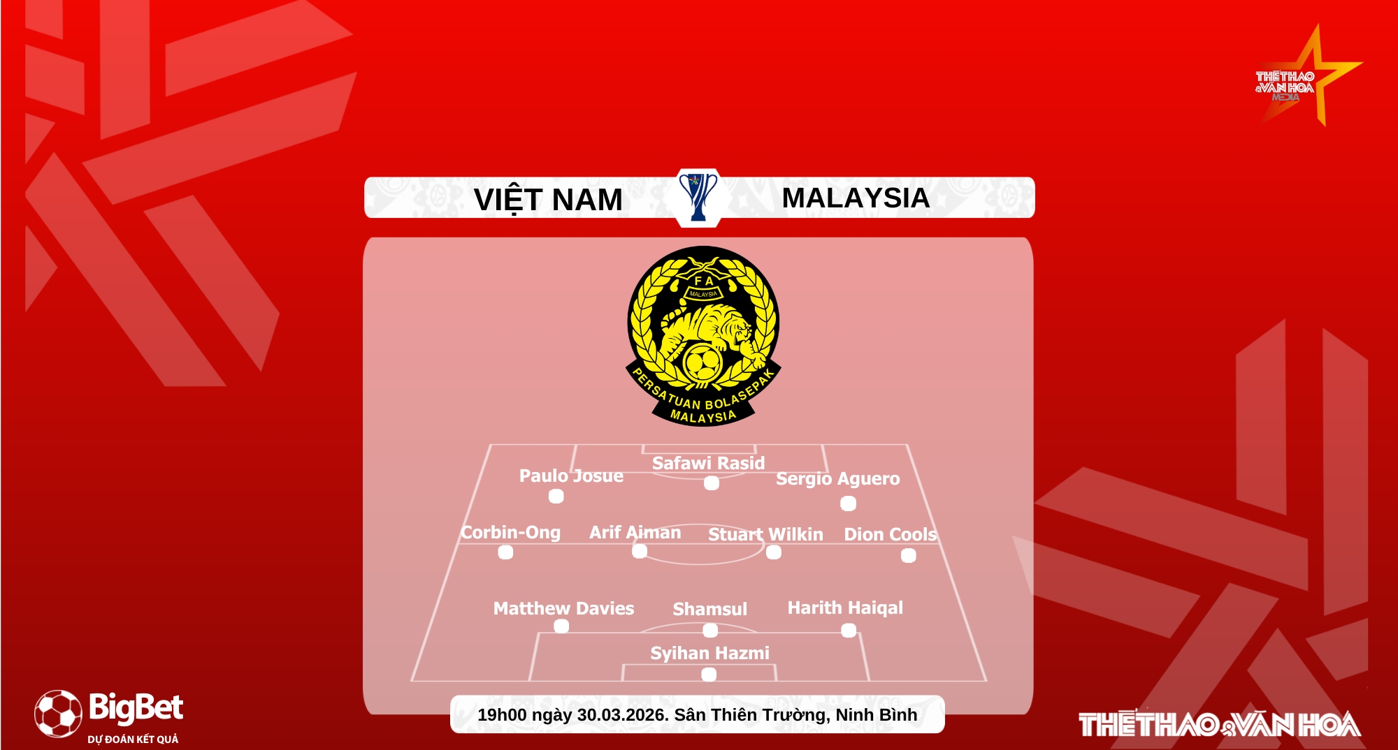 Nhận định, soi tỷ lệ Việt Nam vs Malaysia 19h00 hôm nay 31/3, Vòng loại Asian Cup 2027 - Ảnh 5. Nhận định, soi tỷ lệ Việt Nam vs Malaysia 19h00 hôm nay 31/3, Vòng loại Asian Cup 2027 - Ảnh 5.