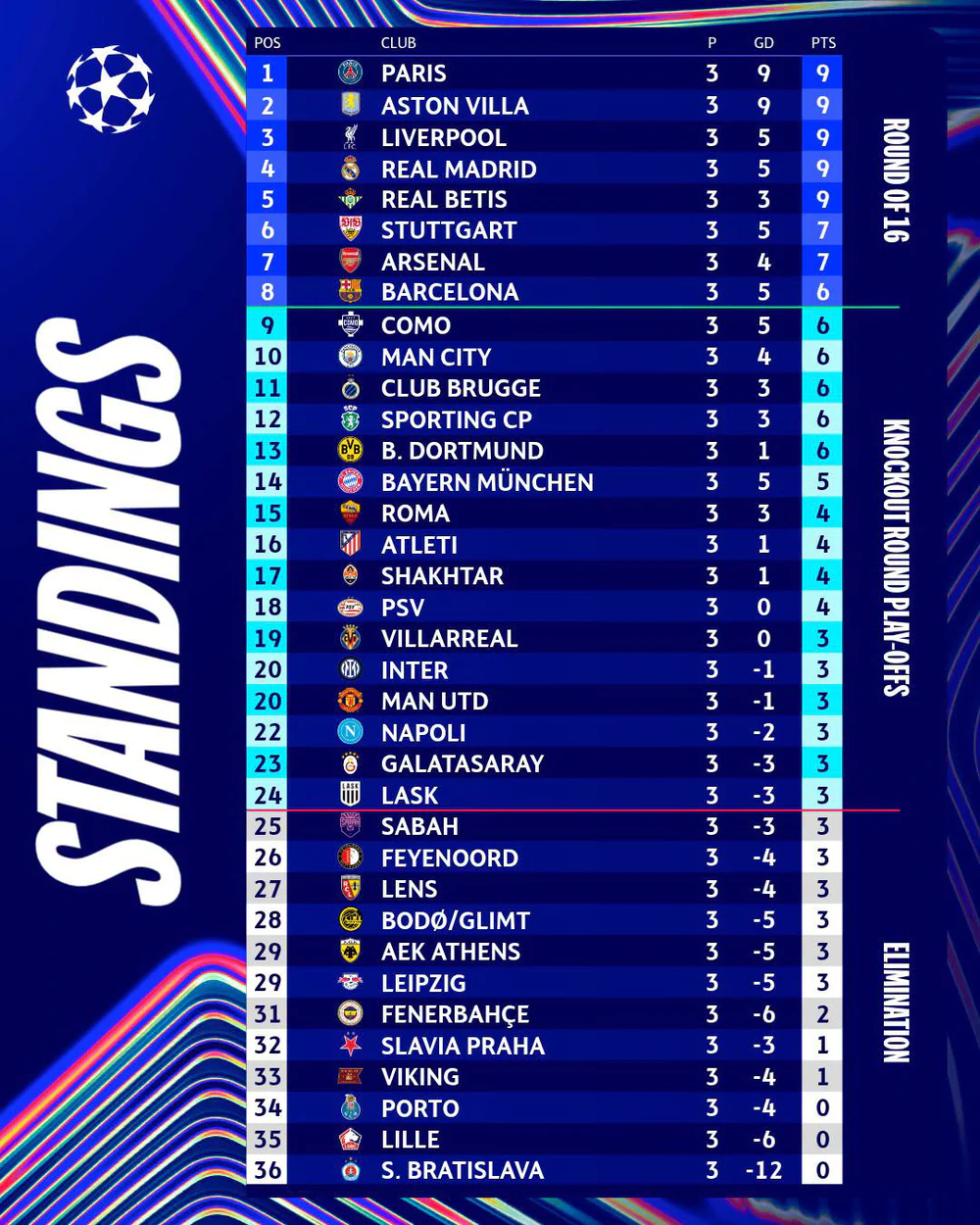 'Bom tấn' Diomande tỏa sáng, Real Madrid đè bẹp Leipzig tại Champions League - Ảnh 3.