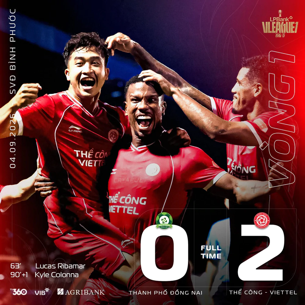 Công Phượng tái xuất, tân binh của V-League vẫn thua trước Thể Công Viettel trong trận đấu có 2 thẻ đỏ - Ảnh 1.