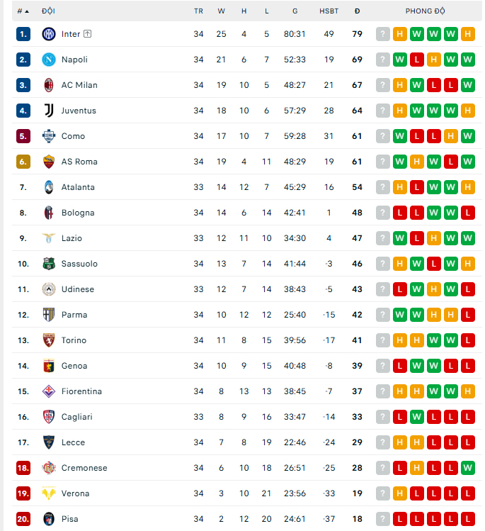 Kết quả Serie A đêm qua: Inter mất điểm đáng tiếc, Milan và Juventus cầm chân nhau - Ảnh 5.