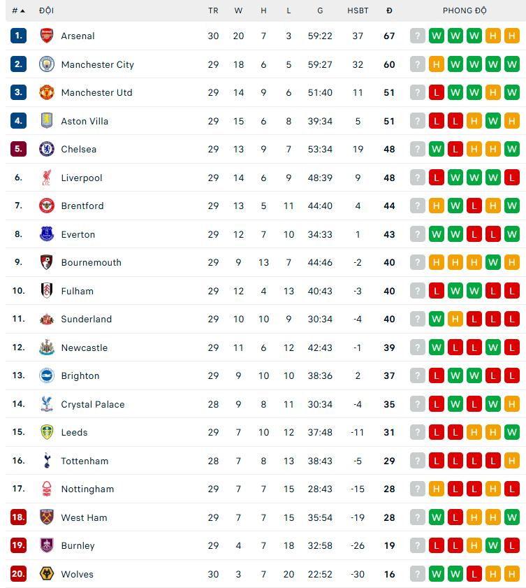 Ngoại hạng Anh đêm qua: MU thua trận đầu tiên dưới thời Carrick, Chelsea 'bắn sập' Villa Park - Ảnh 3.