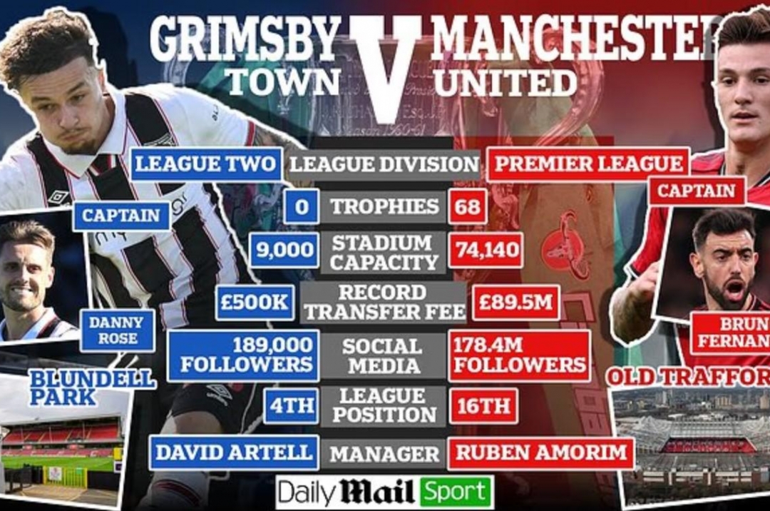 The &#39;crazy&#39; value difference between Manchester United and Grimsby