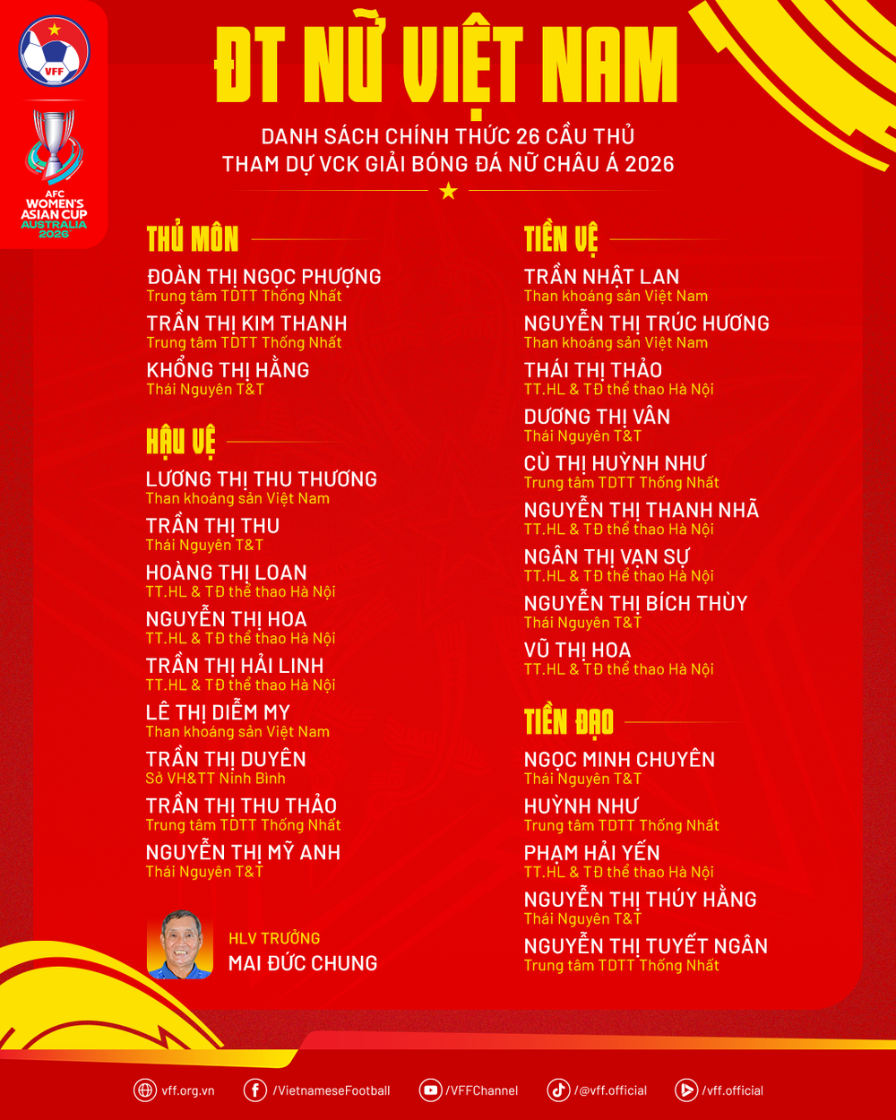 HLV Mai Đức Chung: 'Đội tuyển Việt Nam muốn dự World Cup một lần nữa' - Ảnh 3. HLV Mai Đức Chung: 'Đội tuyển Việt Nam muốn dự World Cup một lần nữa' - Ảnh 3.