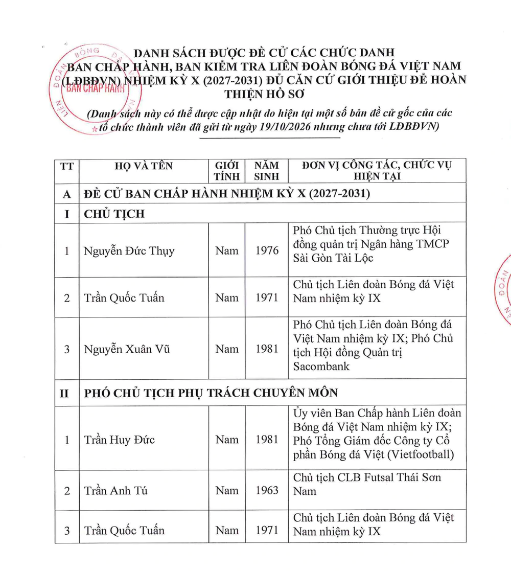 VFF công bố danh sách đề cử khóa X: 3 người cạnh tranh chức Chủ tịch - Ảnh 2. VFF công bố danh sách đề cử khóa X: 3 người cạnh tranh chức Chủ tịch - Ảnh 2.