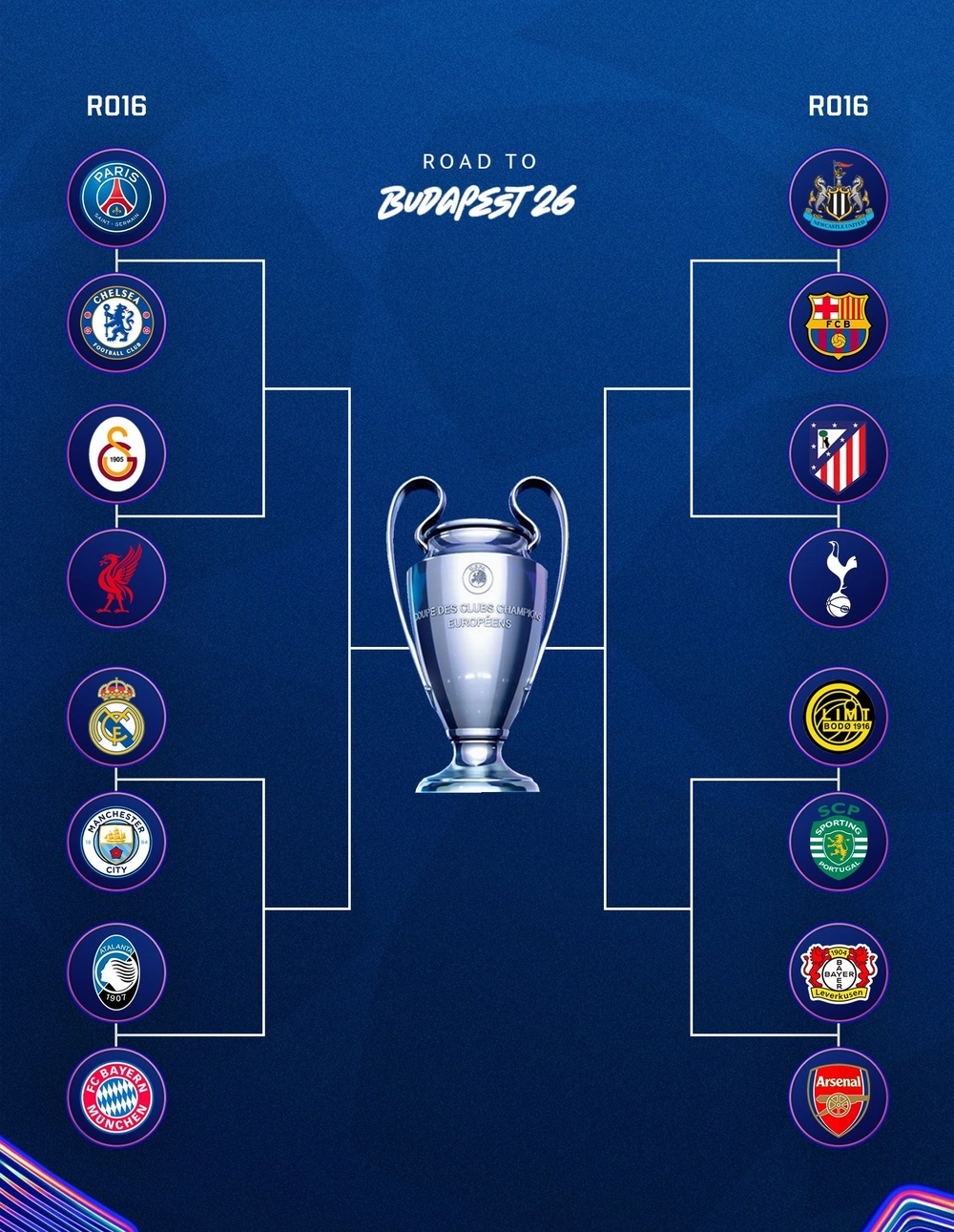 Chelsea và Man City đụng đối thủ khó nhất có thể ở vòng 1/8 Champions League - Ảnh 2.