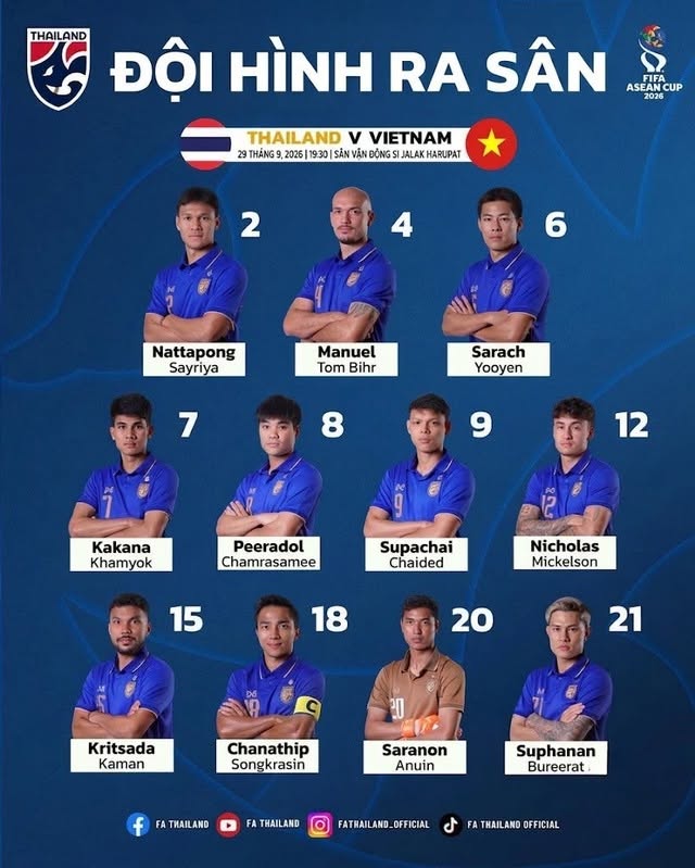 Đội hình xuất phát Việt Nam vs Thái Lan: Hoàng Đức dự bị, Chanathip đá chính - Ảnh 2. Đội hình xuất phát Việt Nam vs Thái Lan: Hoàng Đức dự bị, Chanathip đá chính - Ảnh 2.