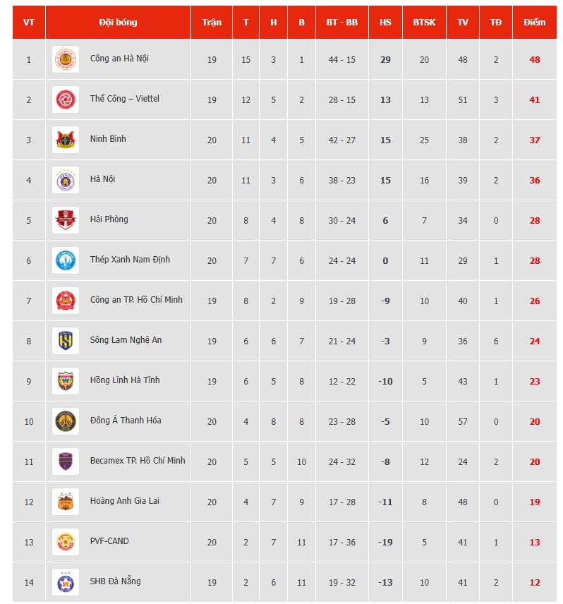 Sao U23 Việt Nam ghi bàn giúp CLB Thanh Hóa chiến thắng; CLB của Xuân Son bị cầm chân - Ảnh 3.
