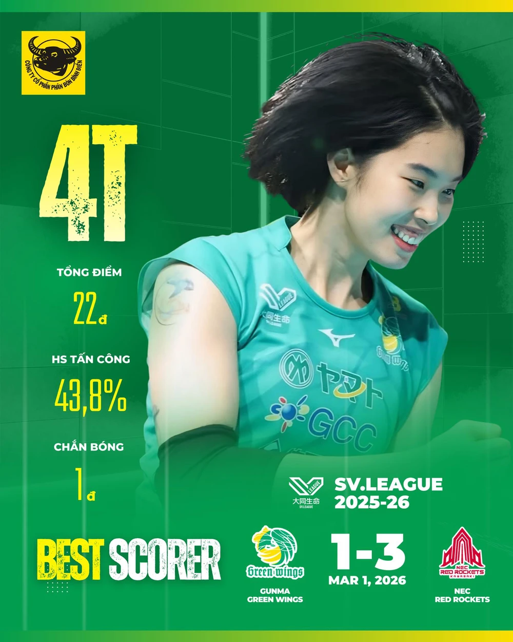 Trần Thị Thanh Thúy ghi điểm sánh ngang ngôi sao châu Âu trước đội bóng á quân của Nhật Bản - Ảnh 1.