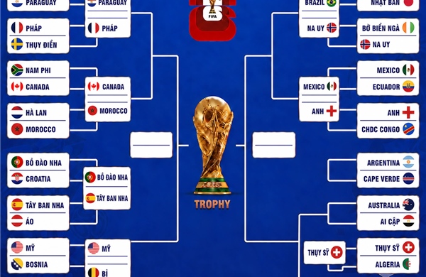 Exciting Round of 16 at the 2026 World Cup