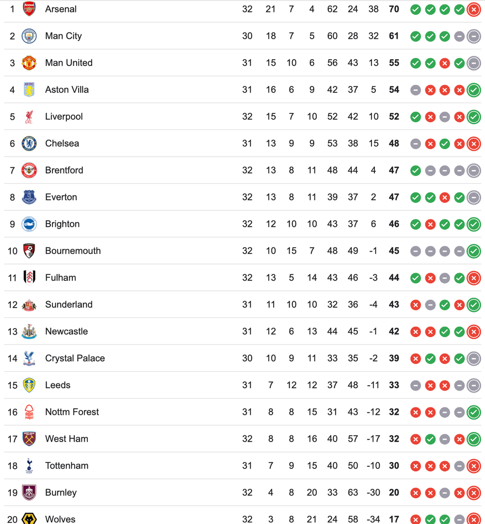 HLV Arteta: Trận thua như 'cú đấm vào mặt' với Arsenal - Ảnh 2.