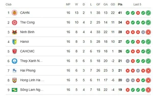 Latest V-League 2025-26 Round 17 Rankings